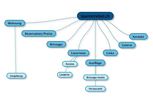 Sitemap